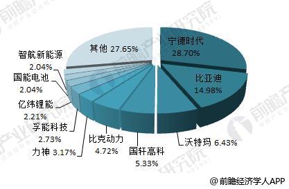 日本三大車企啟動固態(tài)電池研發(fā) 十張圖帶你看清中國鋰電池的機會與威脅！