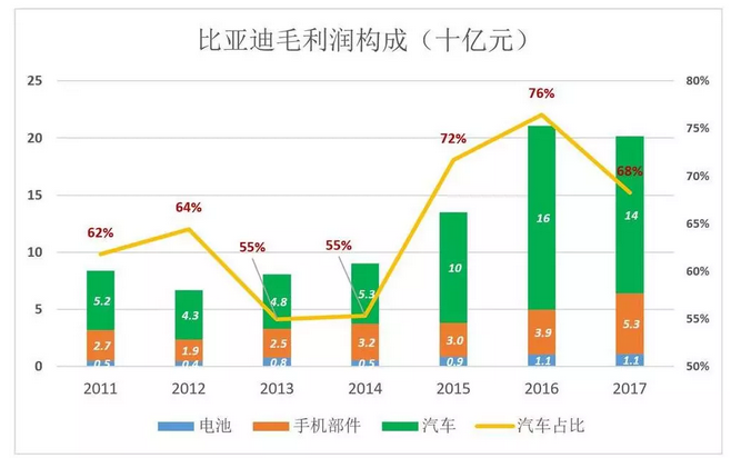 比亞迪被低估56%，但只要“動(dòng)動(dòng)手指”就能破解