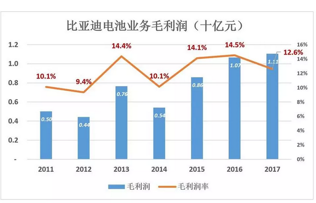 比亞迪被低估56%，但只要“動(dòng)動(dòng)手指”就能破解