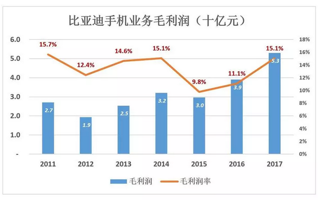 比亞迪被低估56%，但只要“動(dòng)動(dòng)手指”就能破解