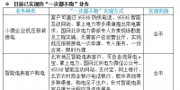 喜訊|國(guó)家電網(wǎng)提出“一次都不跑” 各地都能足不出戶辦理電力業(yè)務(wù)！
