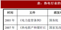 2018年我國(guó)熱電行業(yè)監(jiān)管<font color=
