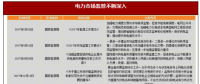 2017年我國(guó)電力行業(yè)政策環(huán)境分析（圖）