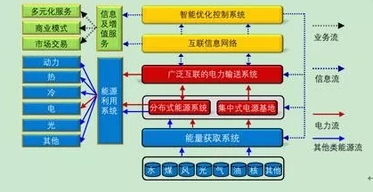 深度分析能源互聯(lián)網(wǎng)的概念及發(fā)展趨勢(shì)