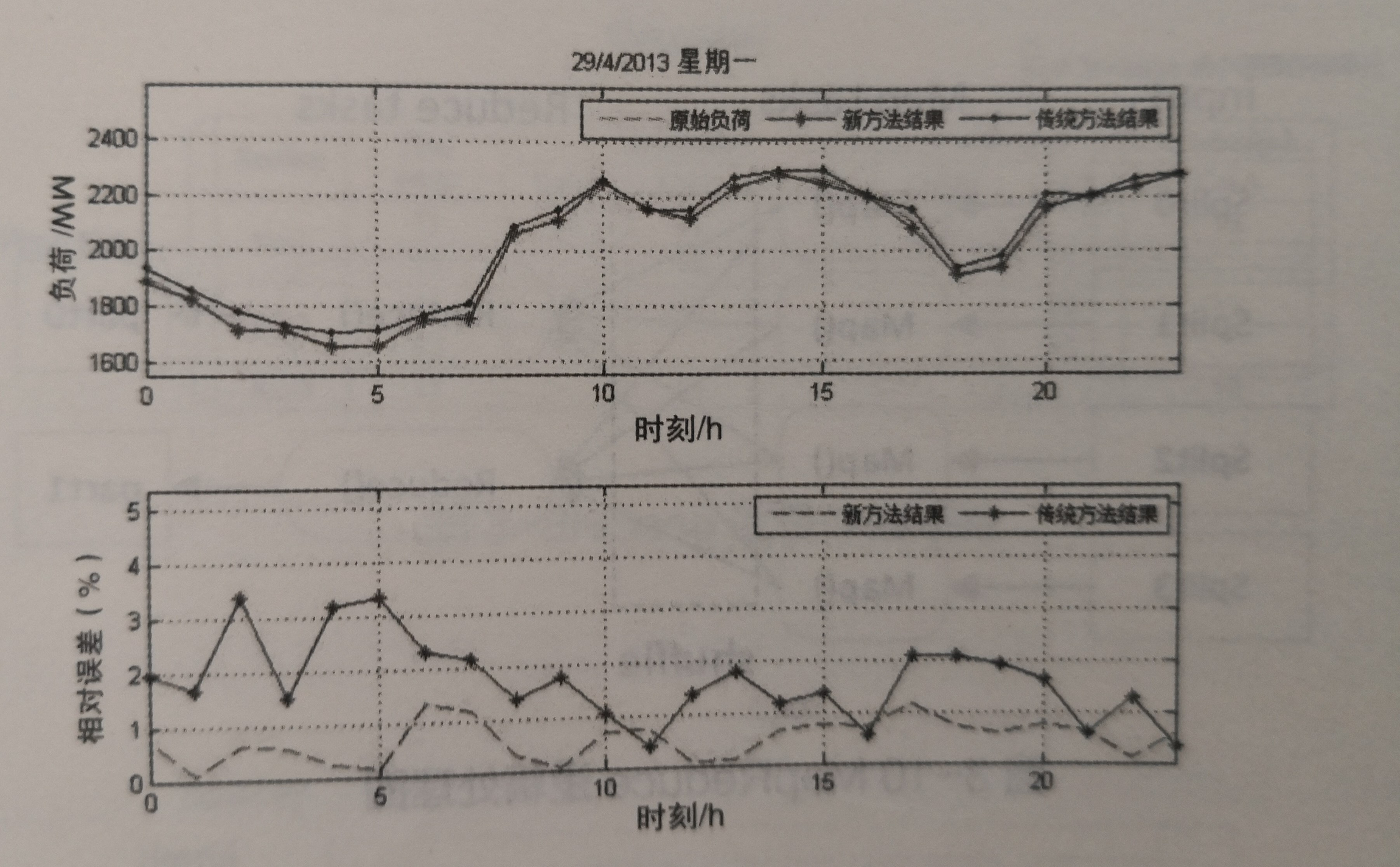 《電力大數(shù)據(jù)》引發(fā)技術(shù)變革的電力大數(shù)據(jù)