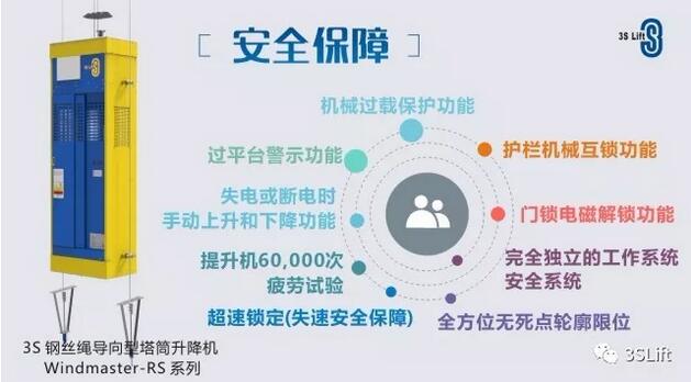 2018美國風(fēng)能展 3SLift看點(diǎn)多多!