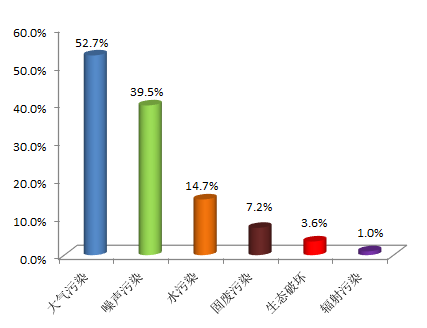 生態(tài)環(huán)境部通報2018年4月全國“12369”環(huán)保舉報辦理情況