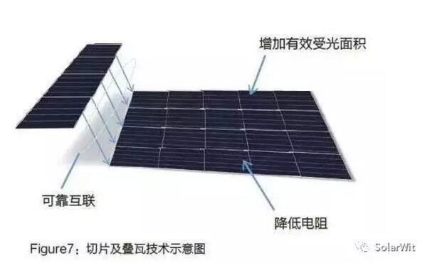 HIT：單晶PERC之后的下一個(gè)光伏電池新賽道？