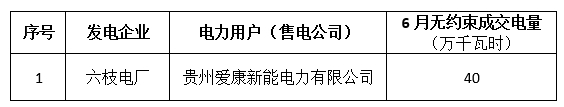 關(guān)于2018年6月集中競價貴州省內(nèi)直接交易預(yù)成交情況的公告