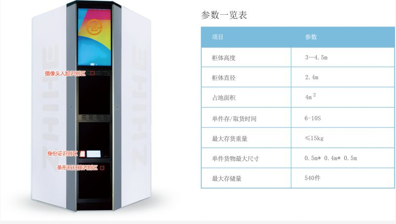 無人智能柜亮相2018年數(shù)博會(huì)，開啟智慧城市新未來！