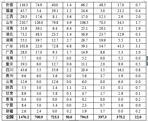 2017全國可再生能源電力發(fā)展監(jiān)測評價：光伏發(fā)電裝機1.30億千瓦