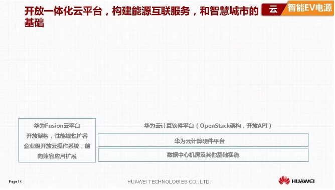 華為積極擁抱能源互聯(lián)網(wǎng)--聚焦創(chuàng)新，開放生態(tài)