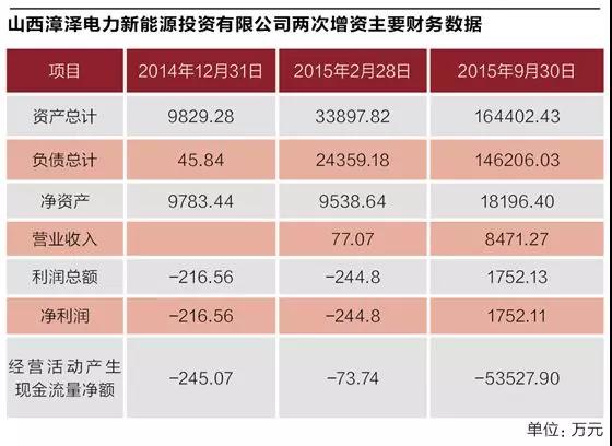 煤炭巨頭的“風、光”算盤