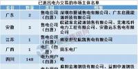 用電大省山東現(xiàn)首家售電公司退出，售電市場幾家歡笑幾多愁？