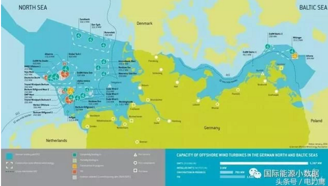 德國是海上風(fēng)電強(qiáng)國：1169座風(fēng)機(jī)、容量5.38吉瓦