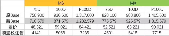 關(guān)稅下調(diào)公告不到 3 小時(shí)，特斯拉全線調(diào)價(jià)更新完畢