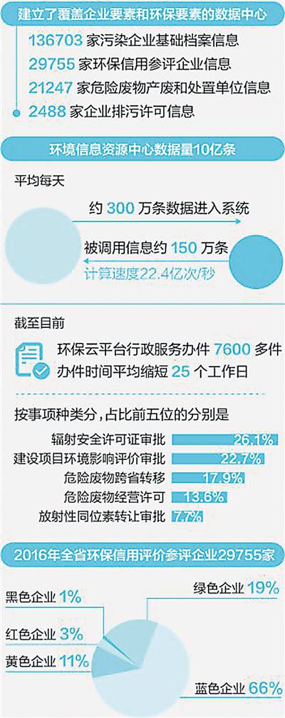 環(huán)保云 讓污染無(wú)處逃遁