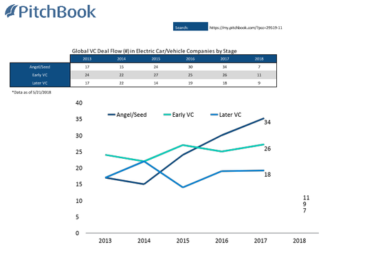 大量電動車創(chuàng)企涌現(xiàn)，中國車會超越特斯拉嗎