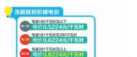 四川：豐水期來(lái)了 6月1日降電價(jià)！