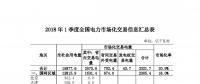 2018年一季度云南電力市場(chǎng)化率居全國(guó)首位