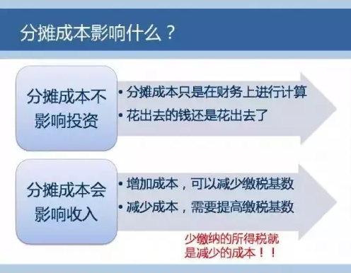 一張圖教會你風(fēng)電成本應(yīng)該怎么算