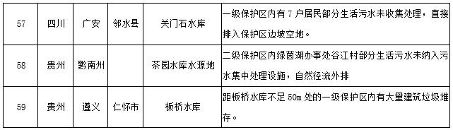 水源地專項督查曝光第三批環(huán)境違法問題