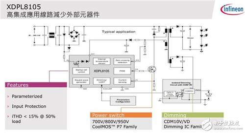 英飛凌Edward Chang：四大產(chǎn)品帶動四大應用 智能照明點亮智慧城市