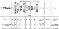 湖南第十八批171家電力用戶準(zhǔn)入目錄