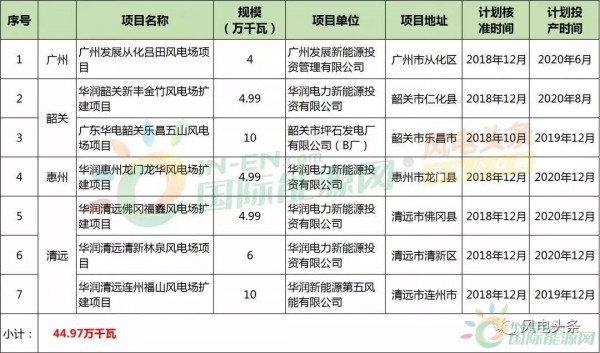 10政策、4省建設(shè)方案！2018年5月份風(fēng)電行業(yè)重大新聞匯總！