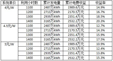 深度分析光伏新政將在戶用、領跑者、扶貧和海外市場帶來哪些連鎖反應？