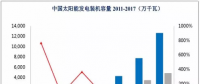 光伏、核電、風(fēng)電行業(yè)概況及市場前景分析