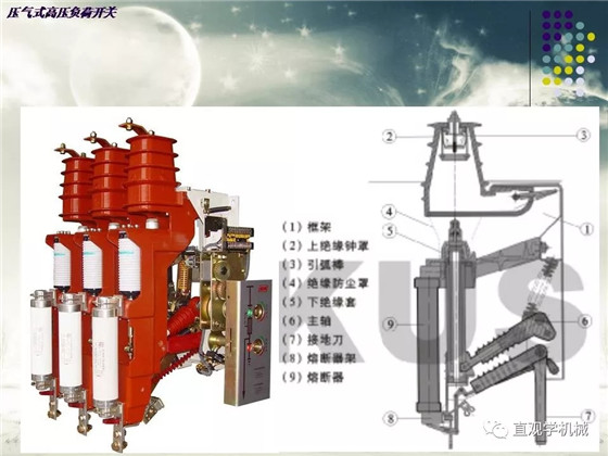 圖解｜高壓隔離開關與高壓負荷開關的區(qū)別