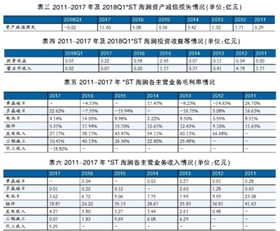 海潤光伏還能起死回生嗎？