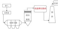南京大學董林教授團隊在燃煤電廠超低溫脫硝研究領域取得重要進展！