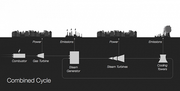 【工業(yè)之美】二氧化碳也能發(fā)電？ 美國這家電廠正計劃將此變?yōu)楝F(xiàn)實