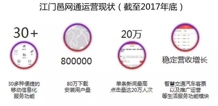 借力智慧城市建設(shè)，助推融媒轉(zhuǎn)型升級(jí)