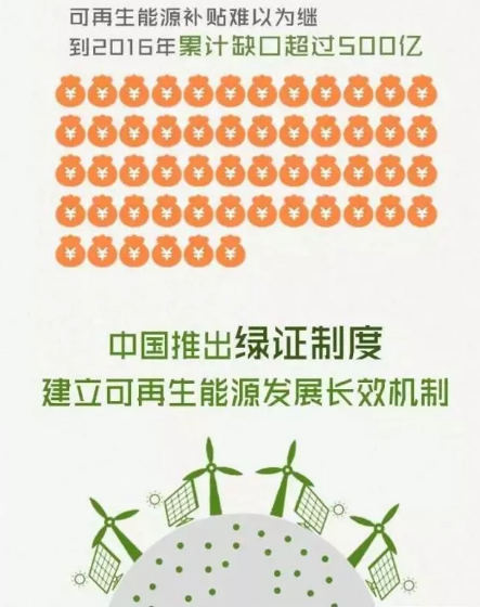 身為能源人，你懂“綠證”嗎？