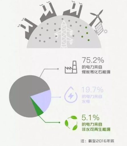 身為能源人，你懂“綠證”嗎？