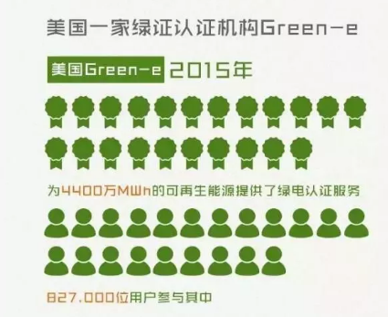 身為能源人，你懂“綠證”嗎？