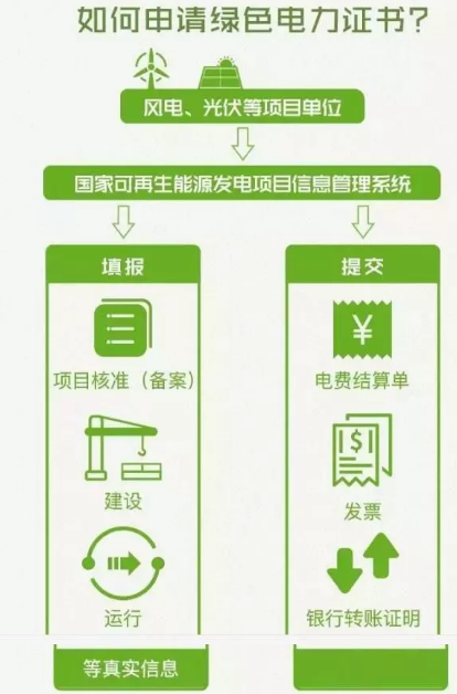 身為能源人，你懂“綠證”嗎？