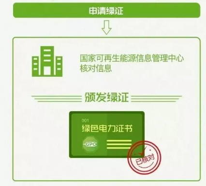 身為能源人，你懂“綠證”嗎？