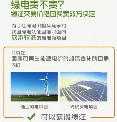 身為能源人，你懂“綠證”嗎？