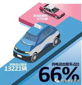 公交電動(dòng)化，深圳的新能源汽車推廣情況分析