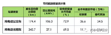 公交電動(dòng)化，深圳的新能源汽車推廣情況分析