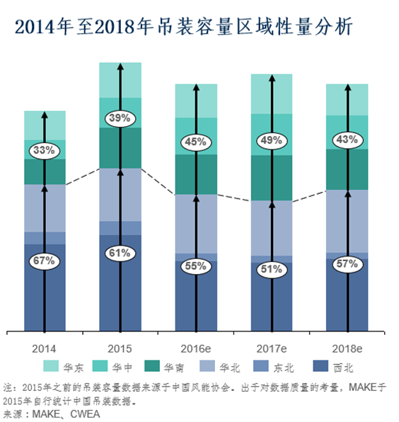 2016年風(fēng)電市場展望：到2025年風(fēng)電新增并網(wǎng)容量將達(dá)263GW