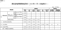 湖北再降電價(jià)：一般工商業(yè)及其他用電目錄電價(jià)、輸配電價(jià)降1.93分/千瓦時(shí)