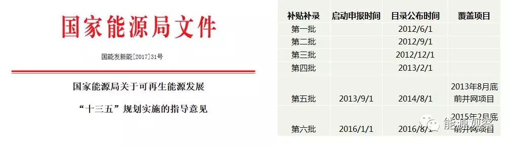 一文看懂分散式風(fēng)電的緣起、政策紅利、經(jīng)濟(jì)性測(cè)算