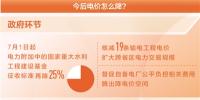 降電價，還有哪些空間（聚焦高質(zhì)量發(fā)展·降低企業(yè)用能<font color=