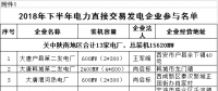 規(guī)模155億千瓦時！陜西省2018年下半年電力直接交易展開（附名單）