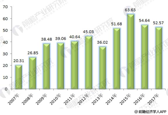 2017年全球風電市場現(xiàn)狀分析 中國19.5GW穩(wěn)居第一